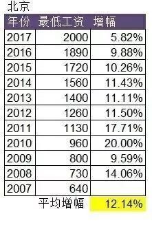 100万拿去理财，还用上班么?