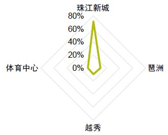 中国重点金融企业