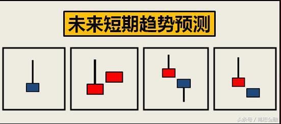 投资宝典之蜡烛图中“倒锤子”形态的使用技巧