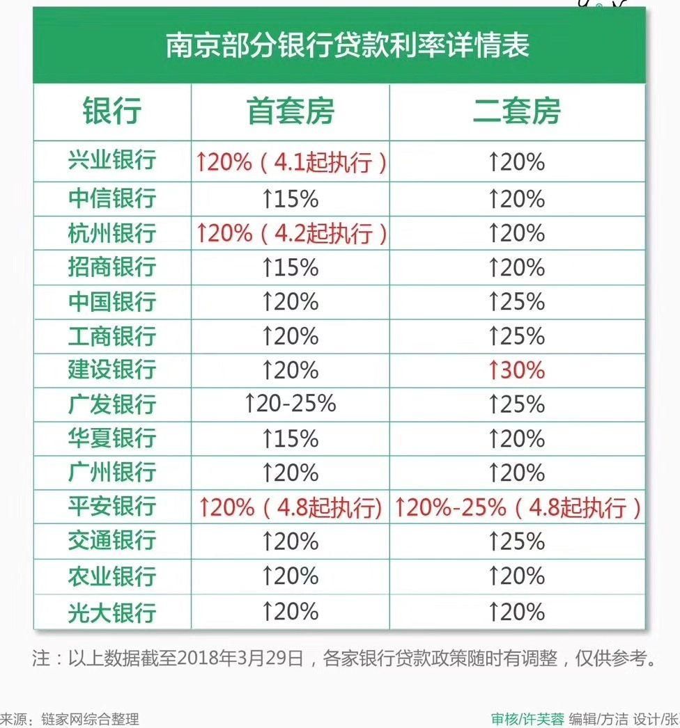 南京又3家银行房贷利率上浮20%!京奥港被蓝光收购?蓝光回复来了!