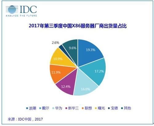 柳传志言论背后:联想的居安思危还是挑战暗伏?