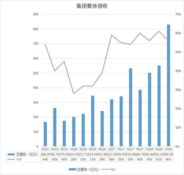 阿里巴巴历年核心数据汇总