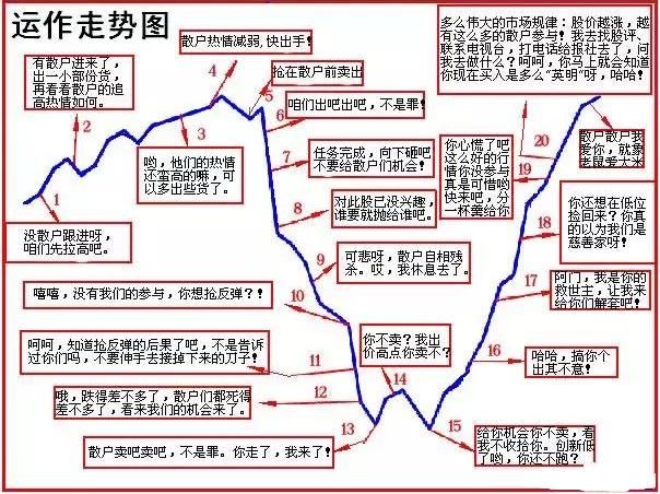 中国股市唯一全面的选股公式：学习之后请转发