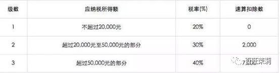 范冰冰被税务清查？片酬千万的爱豆千万别在违法边缘作死试探呐