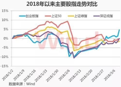 创业板劲升3.53%站上年线 潜伏资金落袋为安?