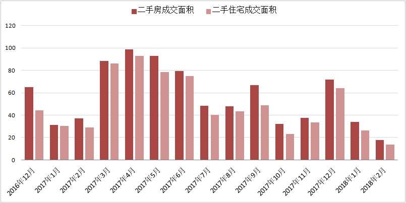 房价持续“攀高”，成交量继续“坠崖”!无锡楼市怎么了?