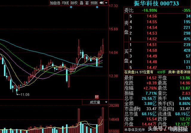 芯片之外,还有哪些国产替代?再谈贸易战之国产