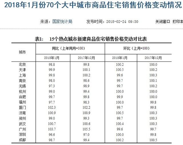 11城房价出现下跌？真实的房价并没有跌，玄机在这里！