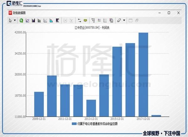 江中“落袋”华润医药 否极泰来?