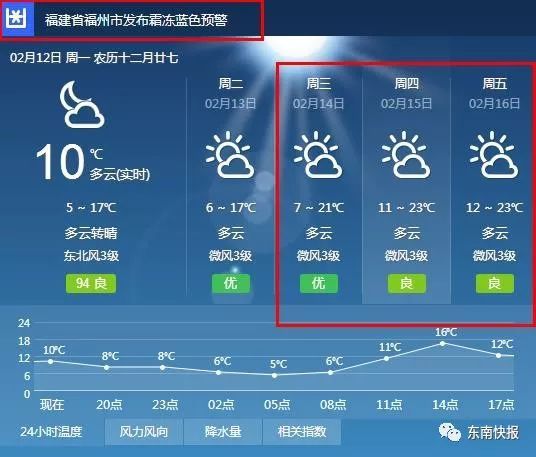 山东春节气温飙升到29℃?还雨夹雪?全国人民都打算来过夏天了，结