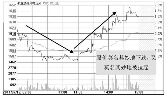 看懂中国股市3个赚钱的小故事，没一个是穷人！