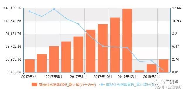 四大因素转变：中国房地产将退出历史舞台