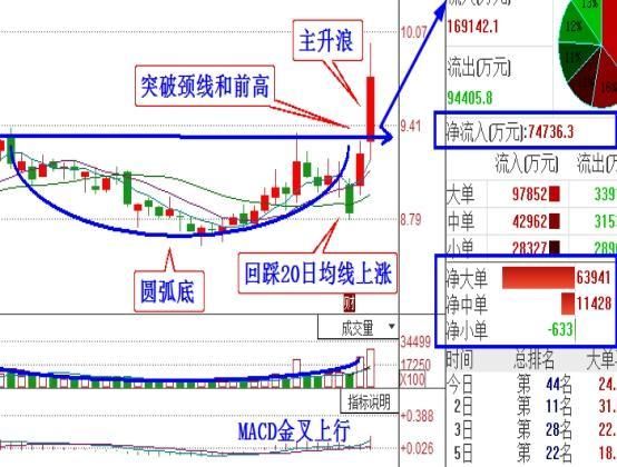 57岁上海股神曝:“股市十口诀”,字字珠玑,熟背6条股市就是娶款机