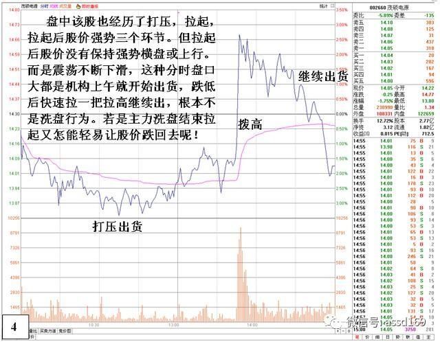 中国股市铁一般的定律,散户只有破解庄家洗盘手法才能获利!