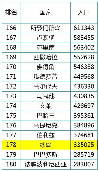 中国现在人口最少的省份是哪个省_楚国是现在的哪个省