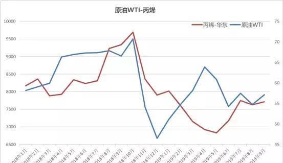 国际原油涨价我涨价