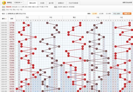 独行者排列五081期预测分析,大小奇偶皆有规律