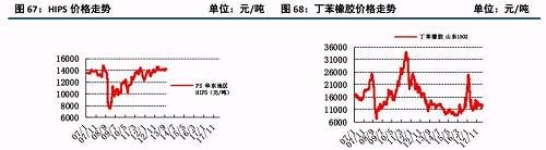 原油大涨后的下游石化行业状况及化工顺势传导机制