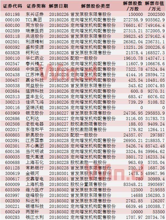 本周操盘攻略：“两会”行情开启，提前布局胜率超九成