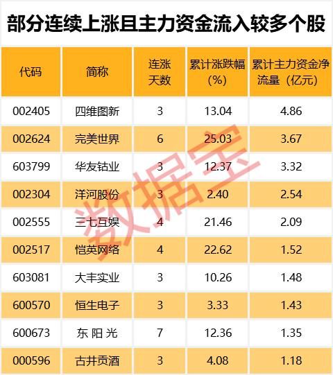 2019最高价股票