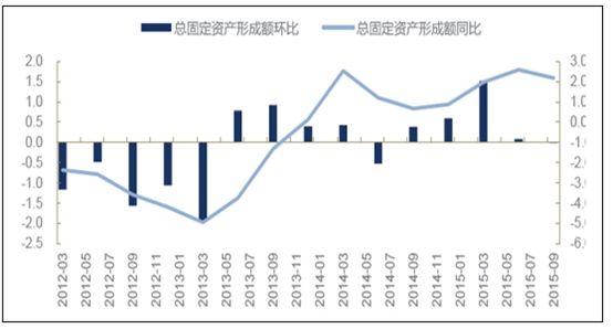 近年gdp分析(2)