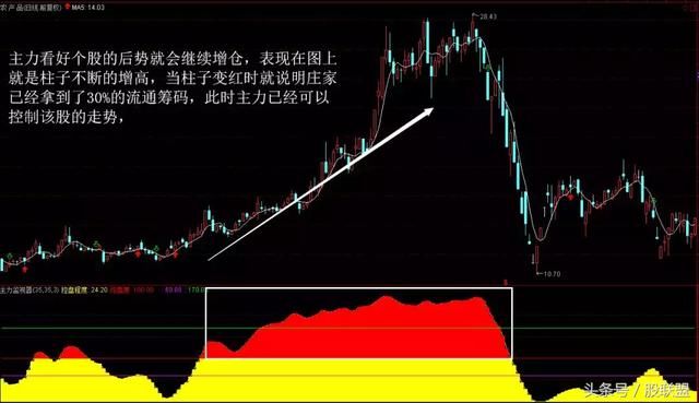 巨献“主力监视器”，紧跟主力捡钱去！“赠指标”