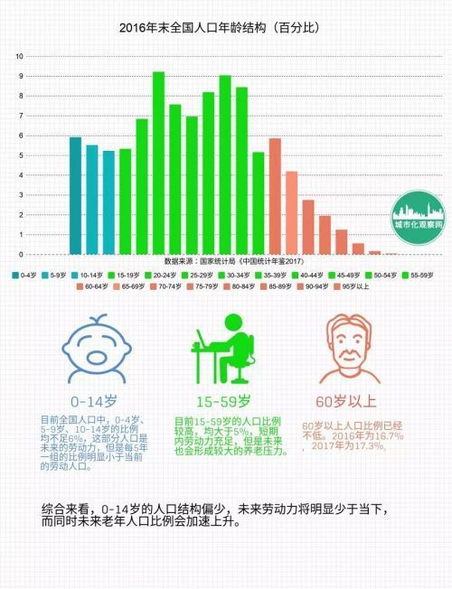 人口老龄化理论依据_人口老龄化