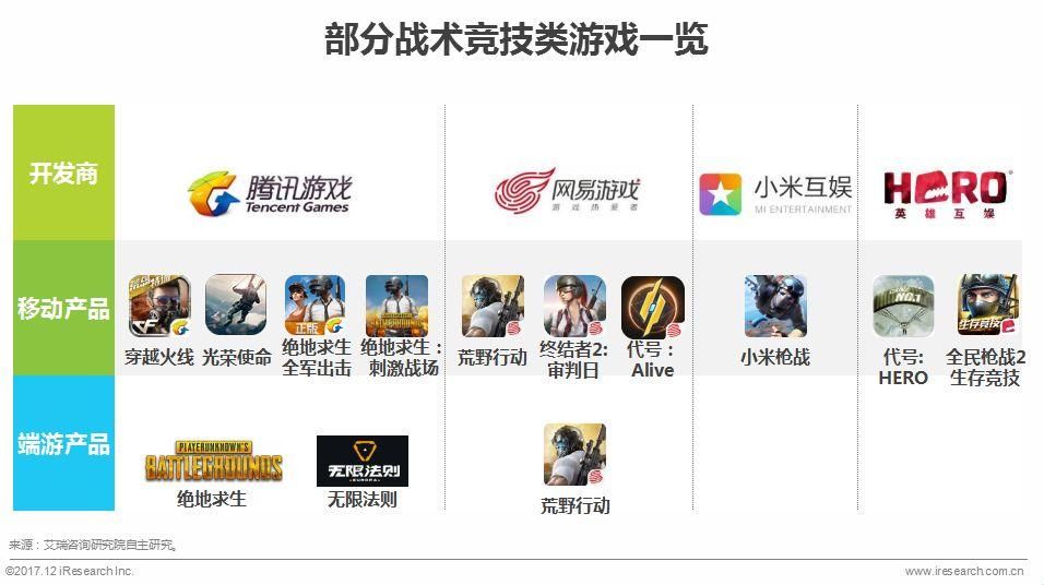 中国电竞行业:门槛更低、更娱乐化的产品将会受到主流市场欢迎