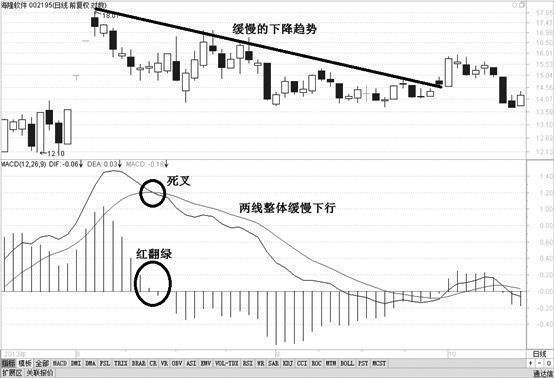 一则故事告诉你：散户找不到主力？那是因为你不会用MACD指标！