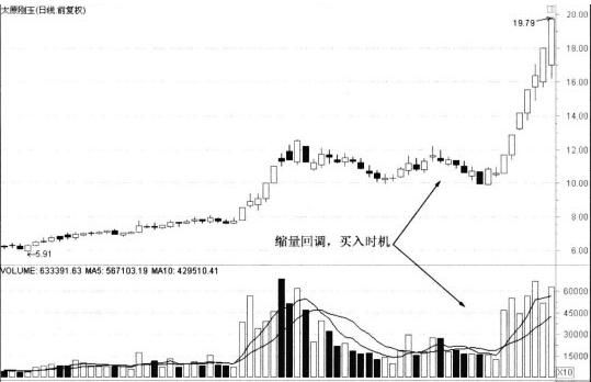 老股民长期使用成交量选股法，庄家束手无策！