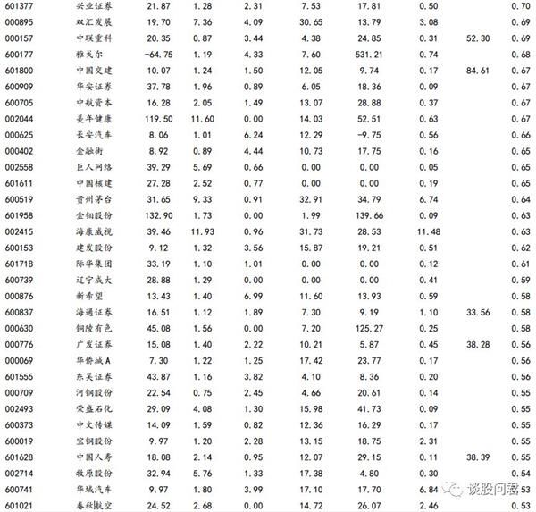 MSCI 纳入:权重前五和流动性冲击前五