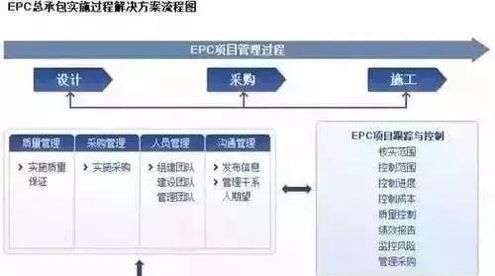 epc模式是什么意思