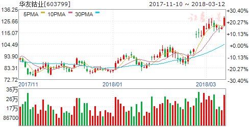 动力电池陆续进入报废期 四概念股望迎腾飞契机