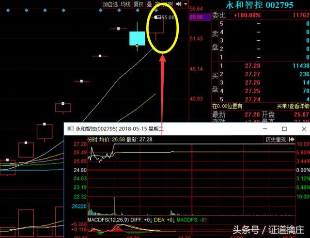 反包+富士康+超跌反弹+高送转！5.16操作金股，资金都往这突破！