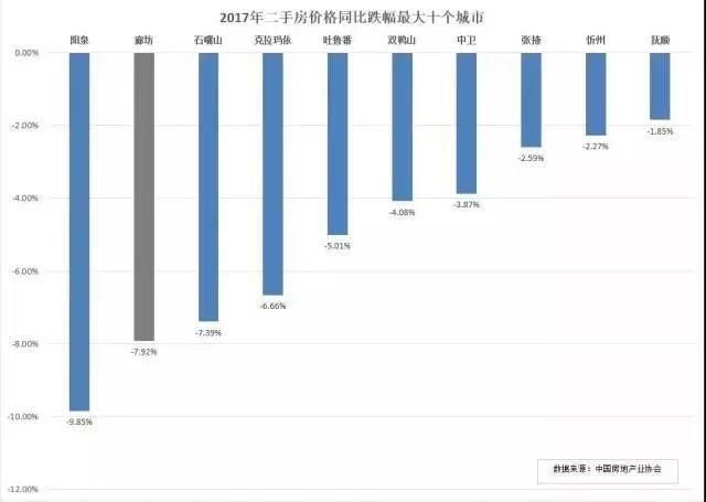 燕郊：限购政策砸下的黄金坑