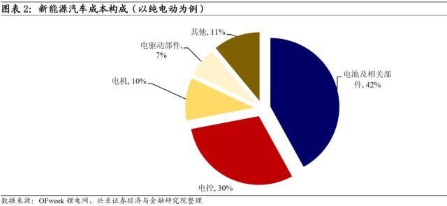 聚焦｜一文读懂转债中的新能源产业链