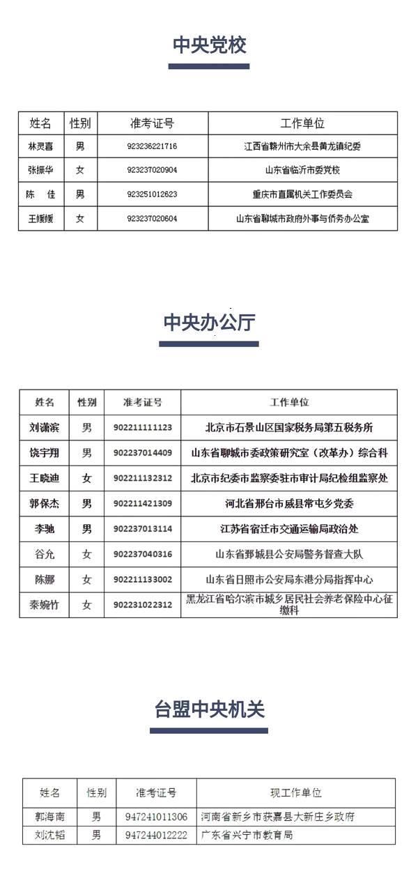 全国最多！山东54名干部公示拟调中央国家机关工作