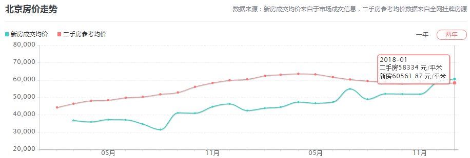 春节特稿 | 不看不知道，这些牛逼城市的房价竟然成这样了……