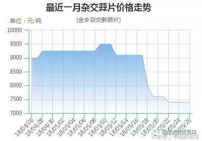 新蒜上市 未来机遇在哪里？