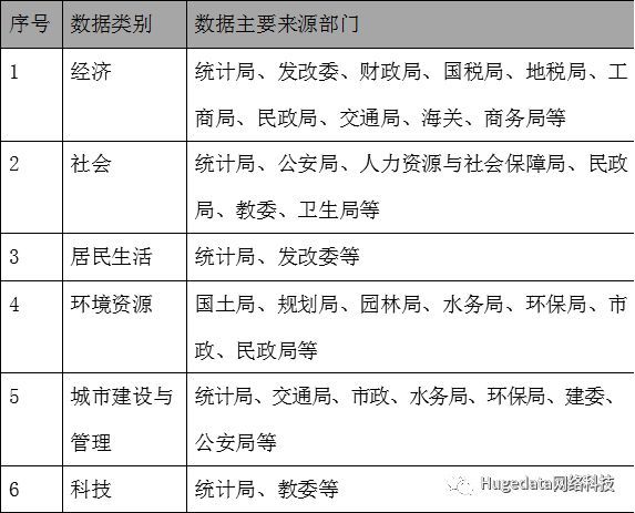 人口基础信息库_素描基础(2)