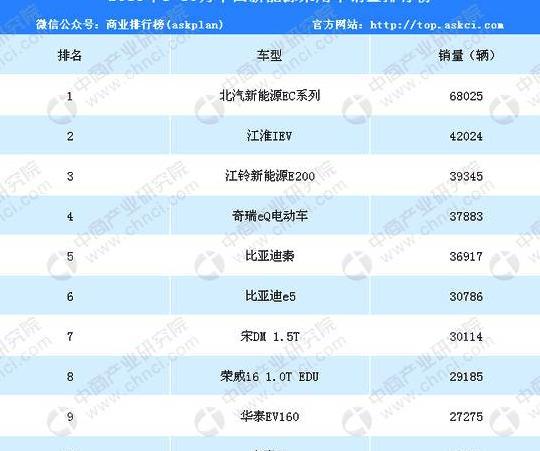 2018年1-10月中国新能源汽车销量排行榜(TOP