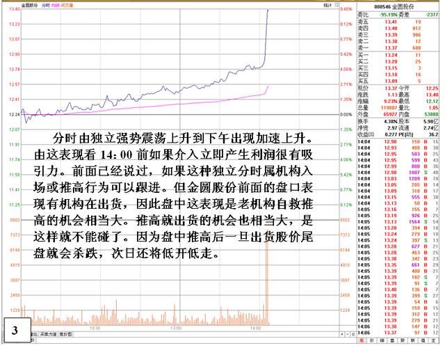 在股价飞升之前，庄家都会先习惯性“洗盘”，跟上吃肉不是难事！