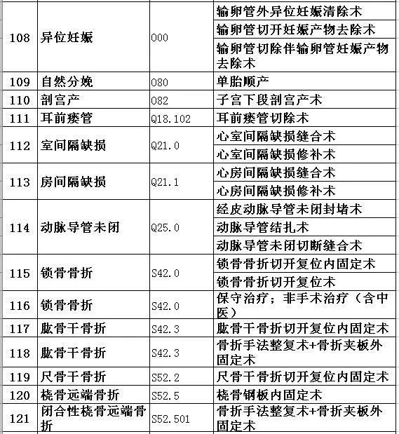 【关注】速看:看病医保报销的大事来了!关乎每一个人啊