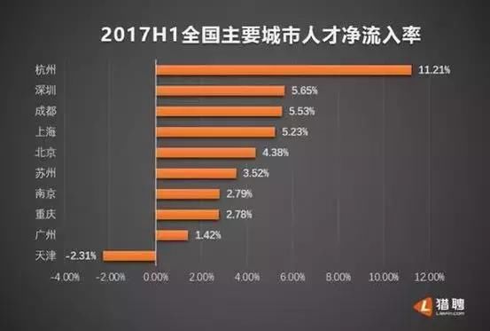 14个重要经济指数_人人需要了解的14个经济指标