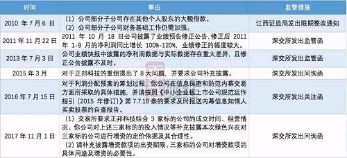 利润腰斩遭逢董监高增持“抄底”，正邦科技是否迎来拐点？