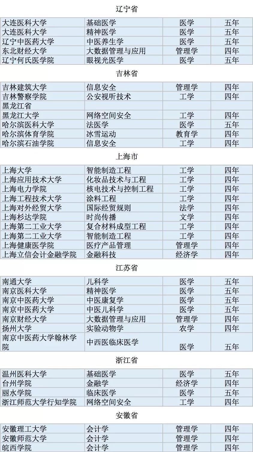 云南专业排名_云南美食小吃排名(2)