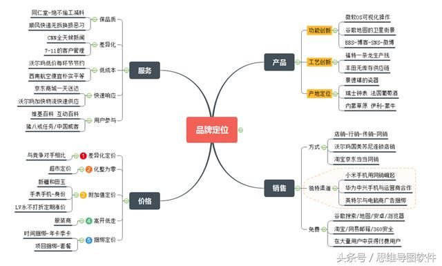 餐厅运营思维导图,餐厅运营思维导图英语