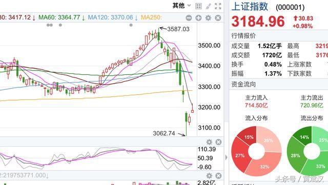 黄斌汉：节后不失跳涨潜力