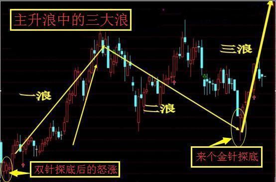 A股获利翻倍只需“主升浪”口诀，逮着涨停板一抓一个准，赞