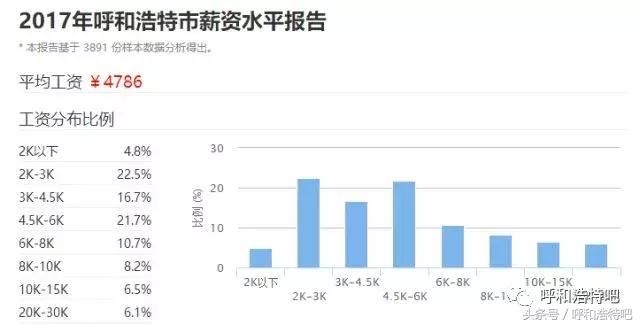 呼和浩特人口_推进精准扶贫 打造全新农村style